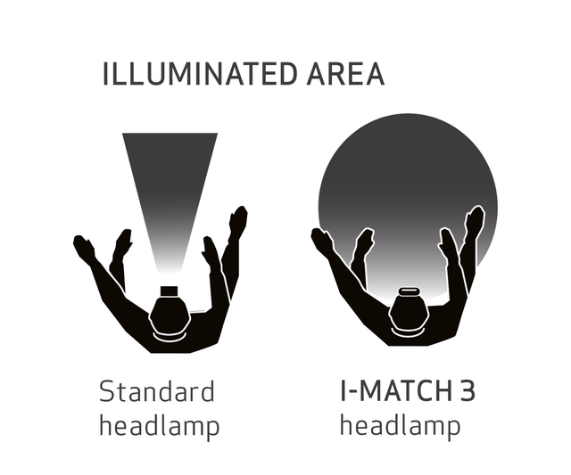 Налобный фонарь Scangrip I-Match 3 03.5656